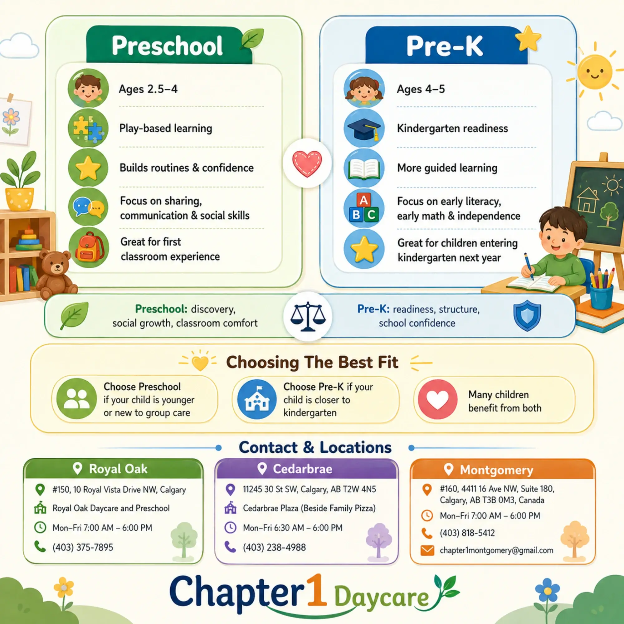 What’s The Difference between Preschool Vs. Pre-K: 