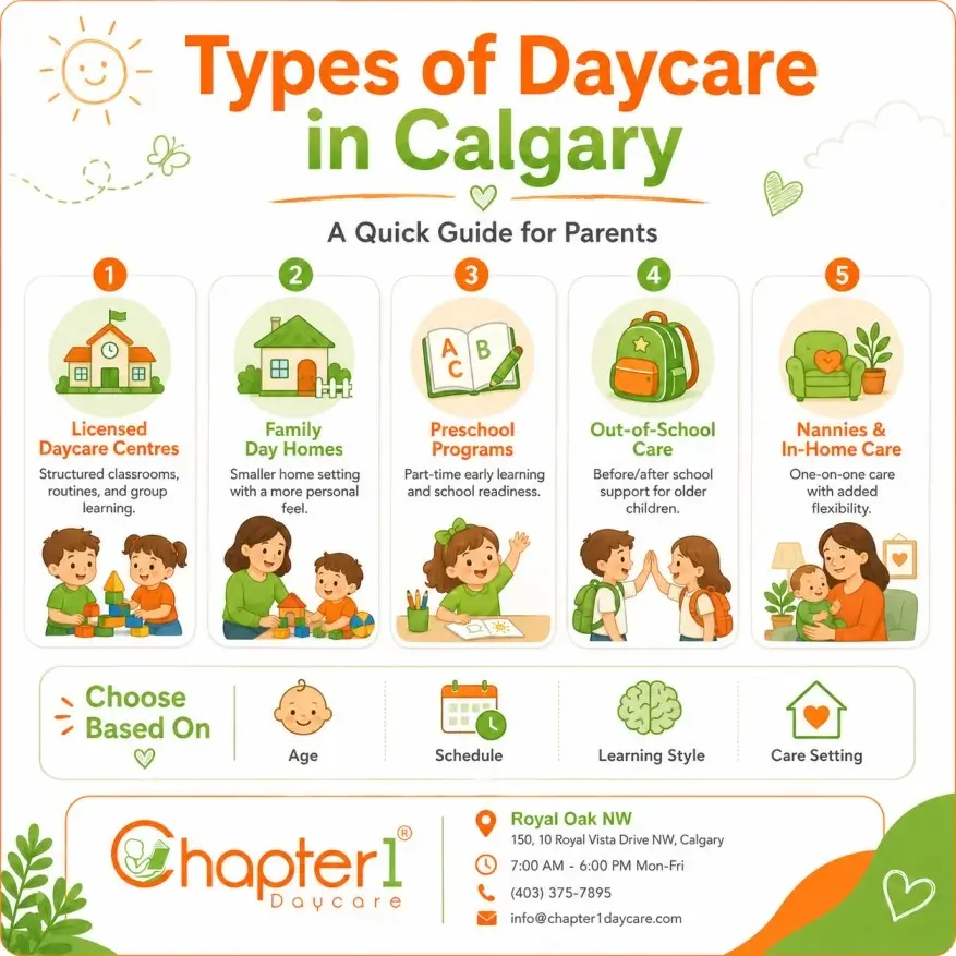 Calgary childcare options